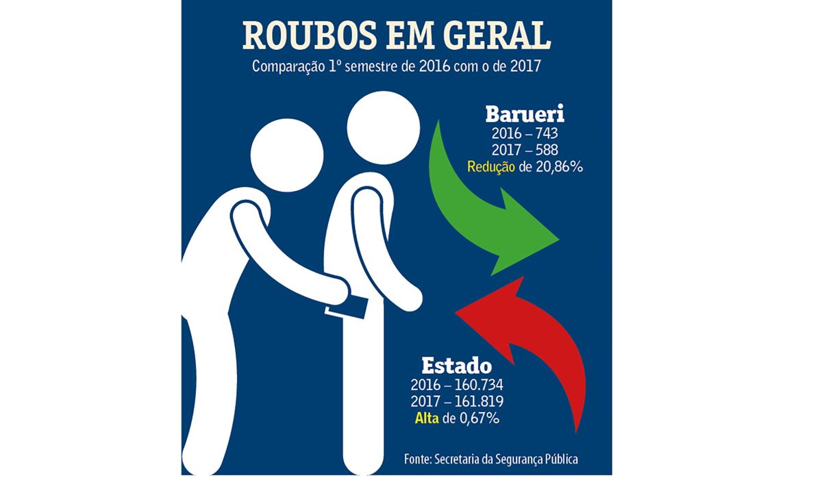 ilustração